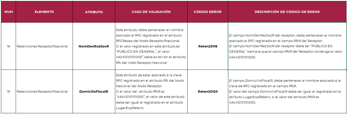 Enero Actualizaci N Sat Matriz De Errores Y Facilidad Para Consultar Datos En El Rfc