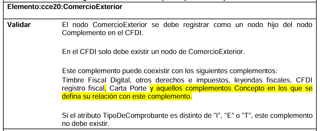 Estándar técnico Rev. A