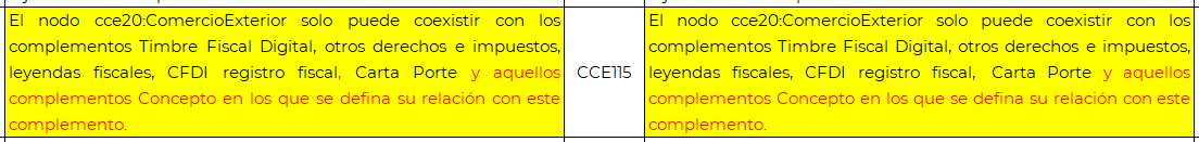 Matriz de errores Rev. A
