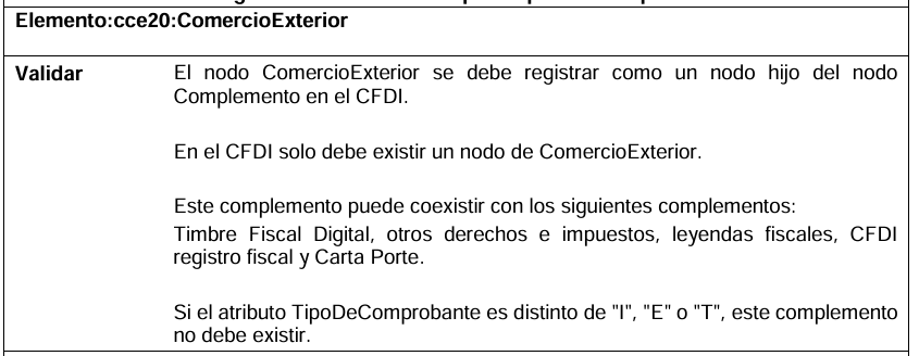 Estándar técnico Antes