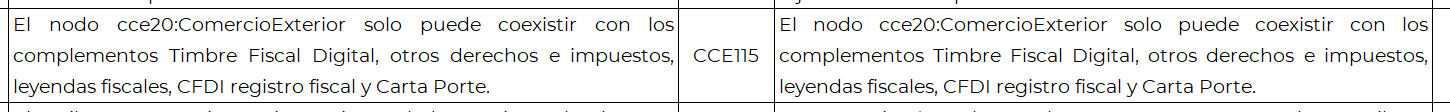 Matriz de errores Antes