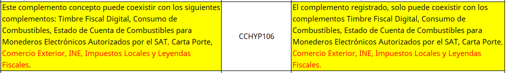 Matriz de errores Rev. B